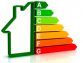 Do You Need An Energy Test? Find A Qualified And Professional Company In The UK